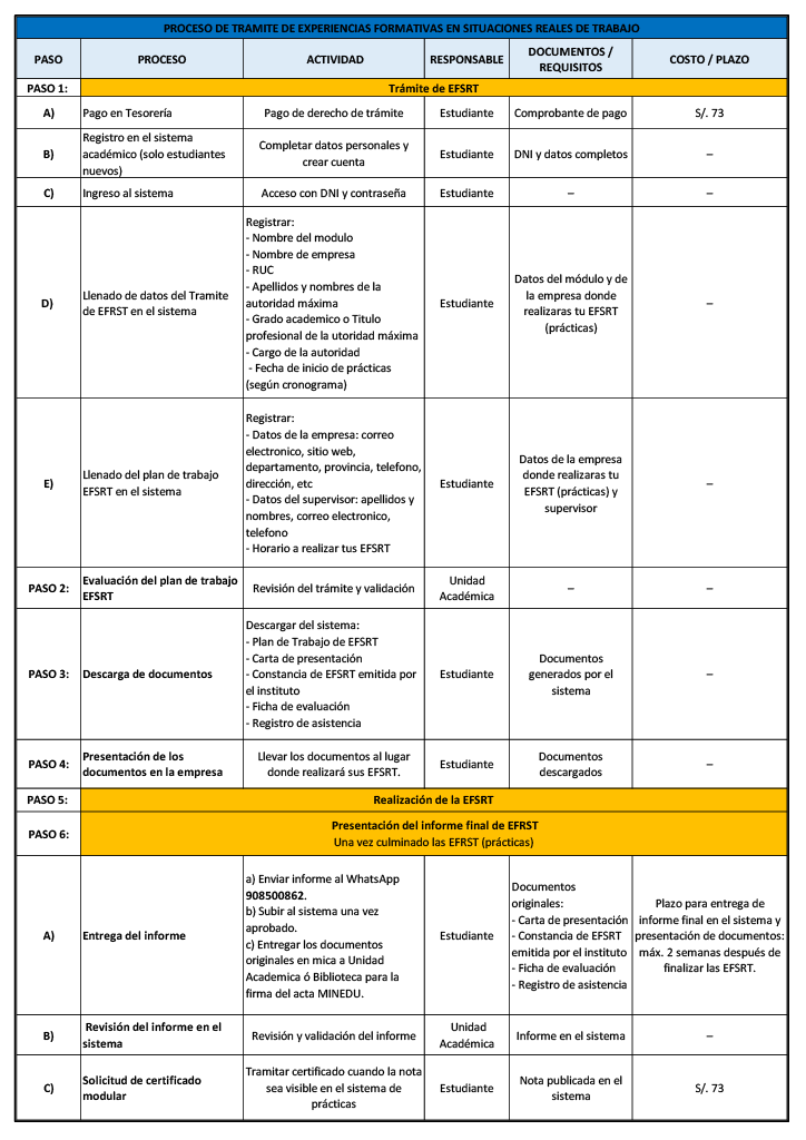 FLUJOGRAMA DEL PROCESO DE EXPERIENCIAS FORMATIVAS EN SITUACIONES REALES DE TRABAJO